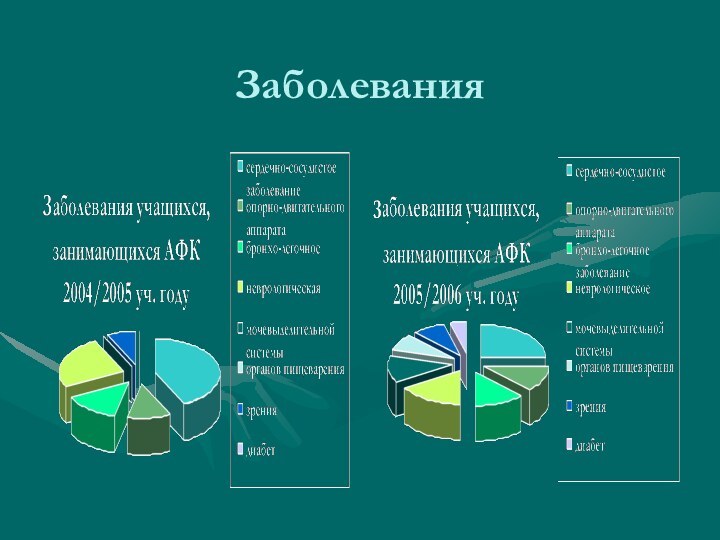 Заболевания