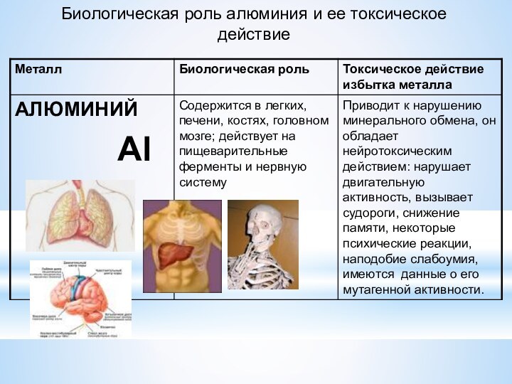 Биологическая роль алюминия и ее токсическое действие