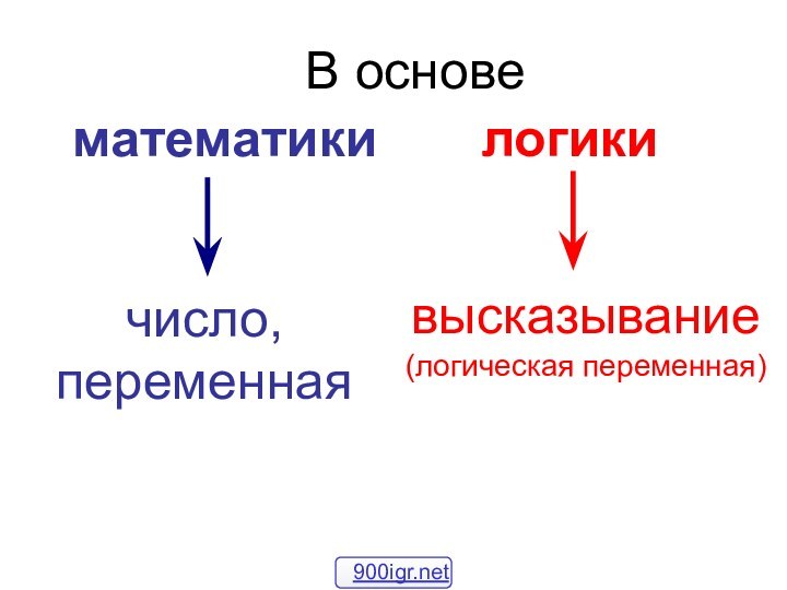 математикилогикиВ основечисло,переменнаявысказывание(логическая переменная)