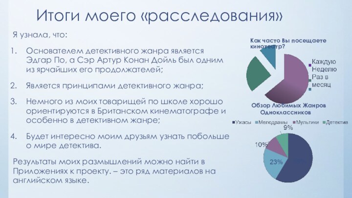 Итоги моего «расследования»Я узнала, что:Основателем детективного жанра является Эдгар По, а Сэр