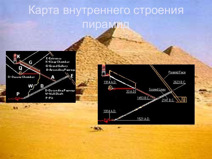 Карта внутреннего строения пирамид