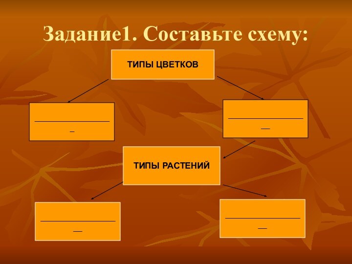 Задание1. Составьте схему:ТИПЫ ЦВЕТКОВ___________________________________________________________________________ТИПЫ РАСТЕНИЙ