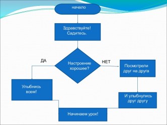 Алгоритмы в стихах Создание блок-схем