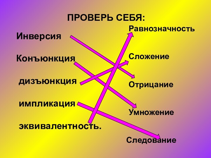 ПРОВЕРЬ СЕБЯ:Инверсия Конъюнкция дизъюнкция импликация эквивалентность.   Равнозначность   Сложение