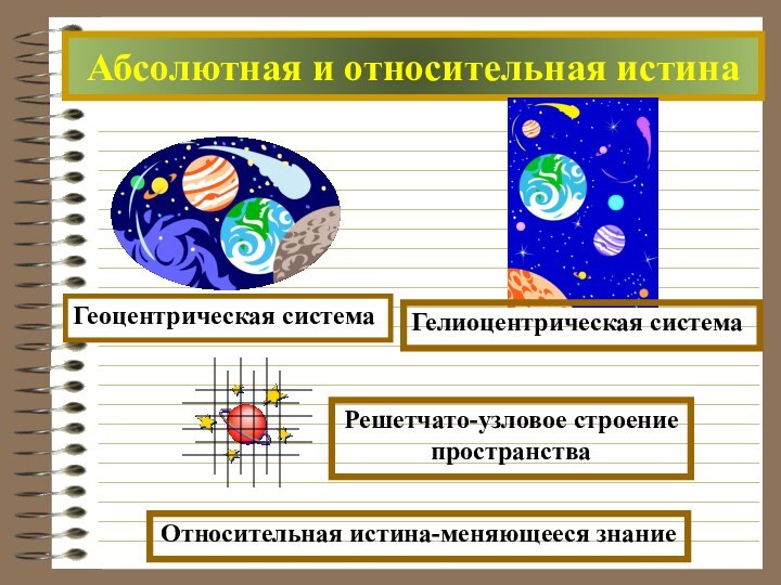 Абсолютная и относительная истинаОтносительная истина-меняющееся знаниеРешетчато-узловое строениепространства