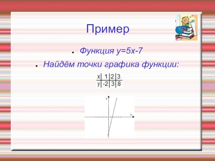 ПримерФункция y=5x-7Найдём точки графика функции: