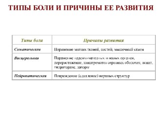 Противовоспалительные средства