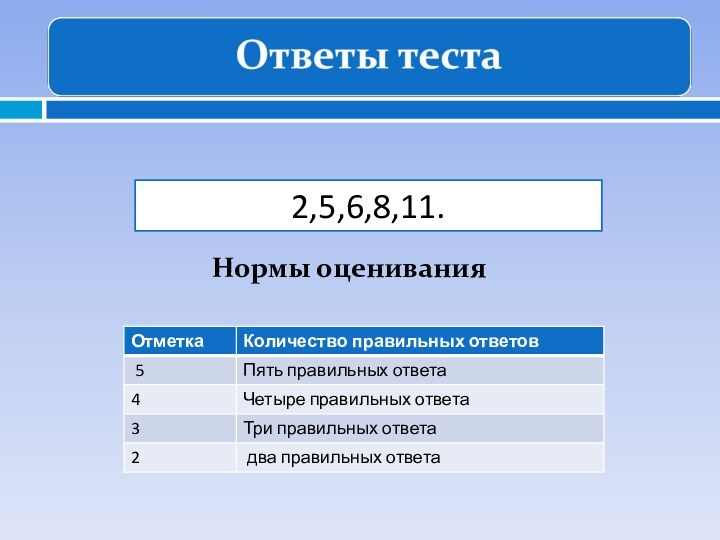 2,5,6,8,11.Нормы оценивания