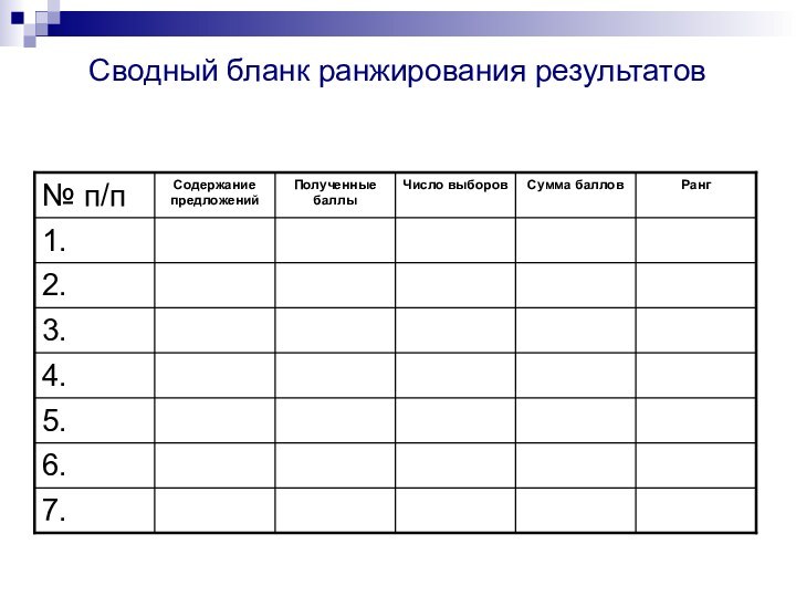 Сводный бланк ранжирования результатов