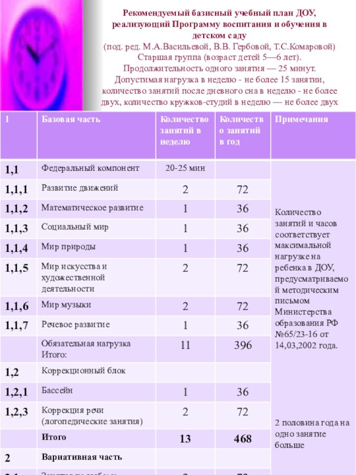 Рекомендуемый базисный учебный план ДОУ, реализующий Программу воспитания и обучения в детском