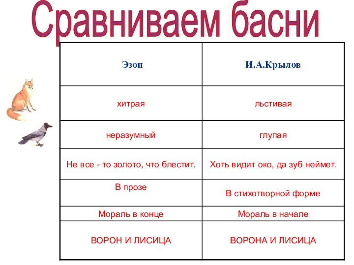 Сравниваем басни