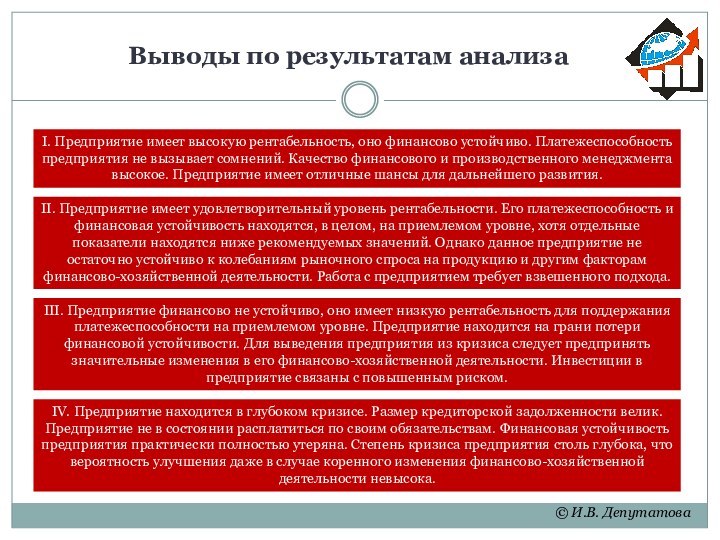 Выводы по результатам анализа© И.В. ДепутатоваI. Предприятие имеет высокую рентабельность, оно финансово