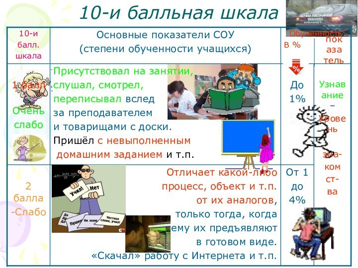 10-и балльная шкалапоказатель