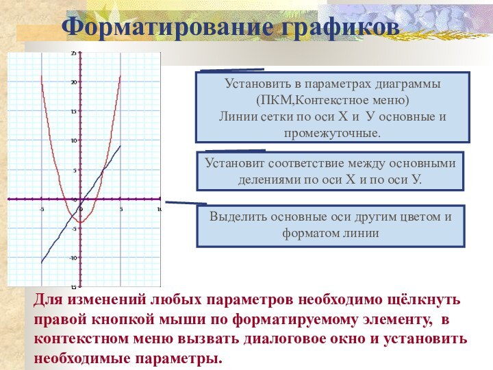 Форматирование графиковУстановить в параметрах диаграммы(ПКМ,Контекстное меню)Линии сетки по оси Х и У