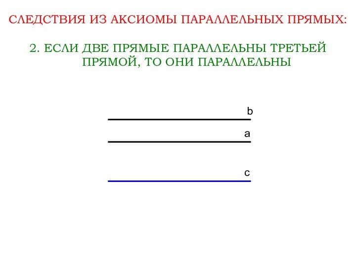 СЛЕДСТВИЯ ИЗ АКСИОМЫ ПАРАЛЛЕЛЬНЫХ ПРЯМЫХ:2. ЕСЛИ ДВЕ ПРЯМЫЕ ПАРАЛЛЕЛЬНЫ ТРЕТЬЕЙ ПРЯМОЙ, ТО ОНИ ПАРАЛЛЕЛЬНЫabc