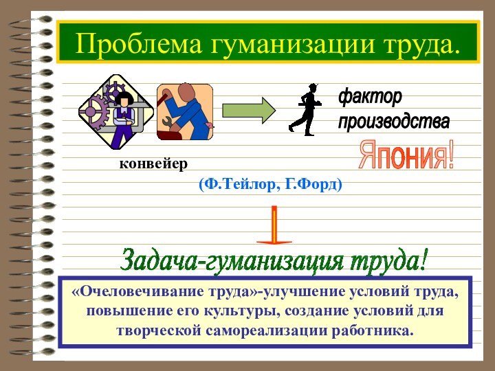 Проблема гуманизации труда.«Очеловечивание труда»-улучшение условий труда, повышение его культуры, создание условий для творческой самореализации работника.