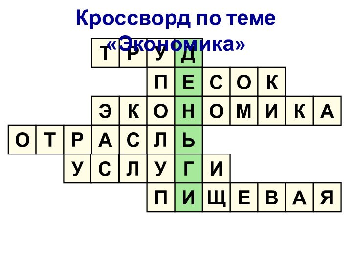 ТРУДПЕСОКЭКОНОМИКАОТРАСЛЬУГИЛУЕВАЩИПЯСКроссворд по теме «Экономика»