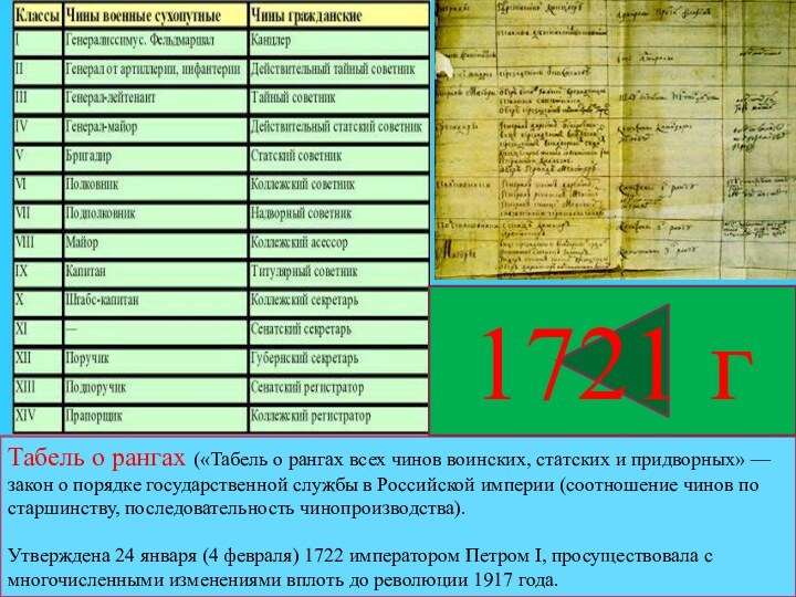 Табель о рангах («Табель о рангах всех чинов воинских, статских и придворных»