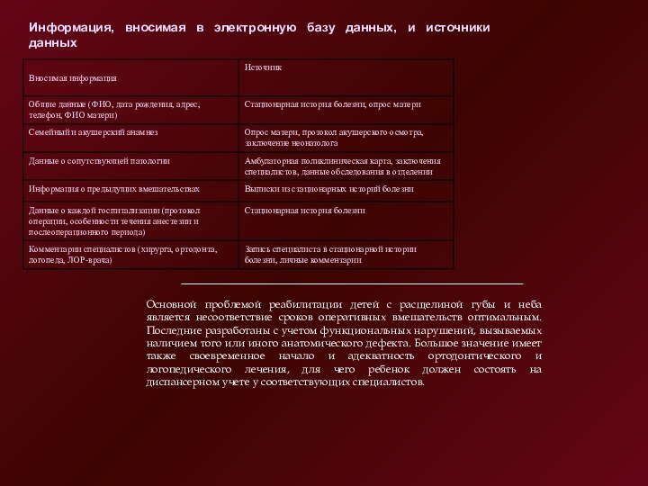 Информация, вносимая в электронную базу данных, и источники данных Основной проблемой реабилитации