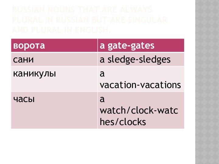 Russian nouns that are always plural in russian but are singular and plural in English.