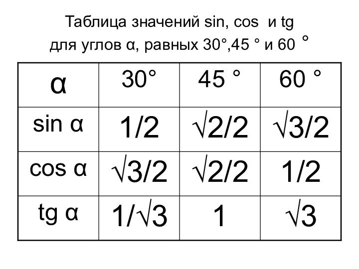 Таблица значений sin, соs и tg  для углов α, равных 30°,45 ° и 60 °