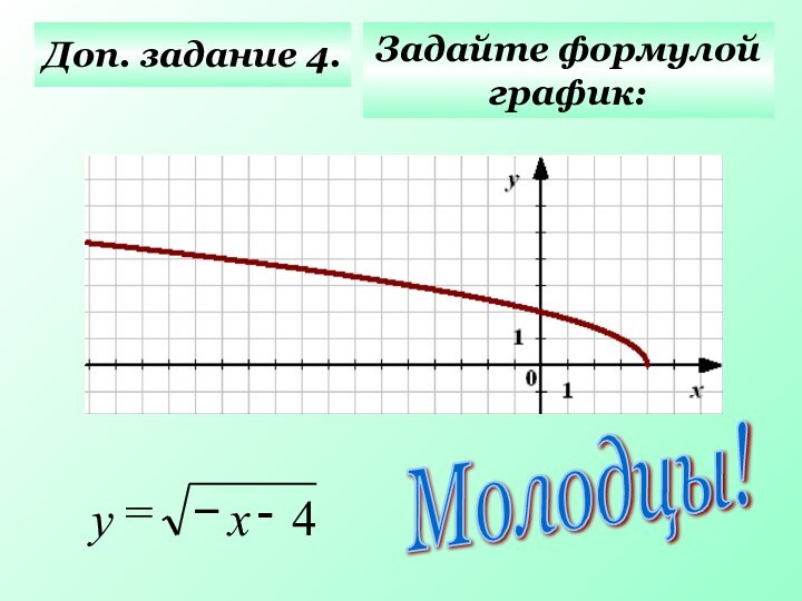 Доп. задание 4.Задайте формулойграфик:Молодцы!