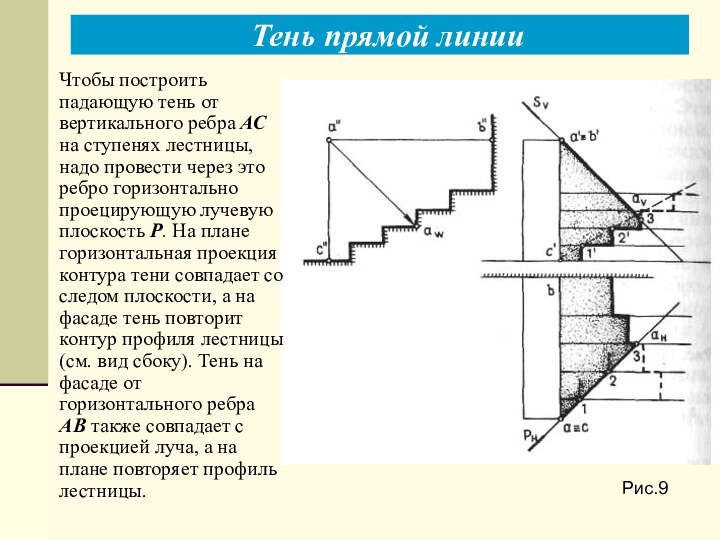 Рис.9Чтобы построить падающую тень от вертикального ребра АС на ступенях лестницы, надо