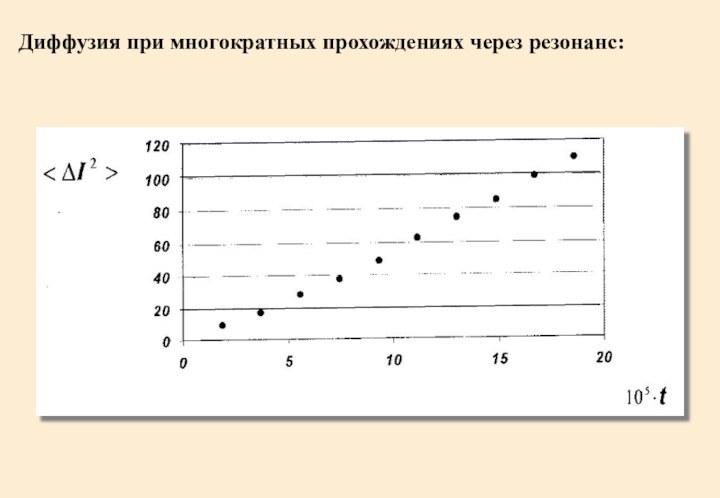 Диффузия при многократных прохождениях через резонанс: