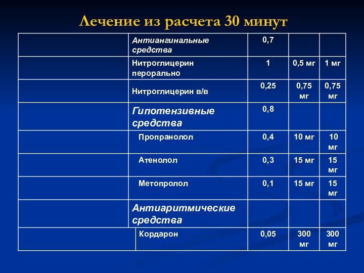 Лечение из расчета 30 минут