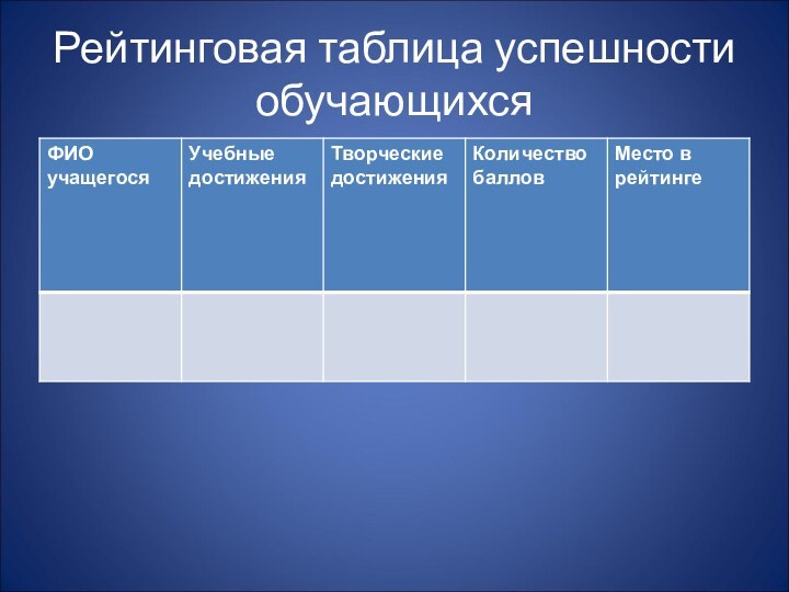 Рейтинговая таблица успешности обучающихся