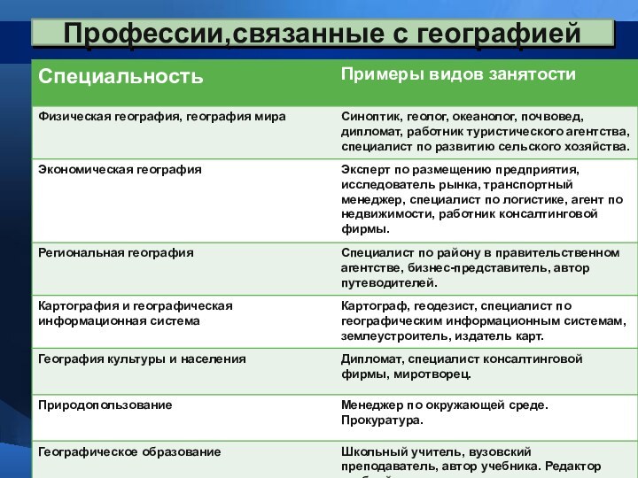 Профессии,связанные с географией