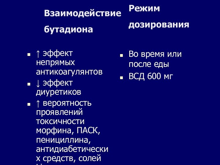 Взаимодействие бутадиона↑ эффект непрямых антикоагулянтов↓ эффект диуретиков↑ вероятность проявлений токсичности морфина, ПАСК,