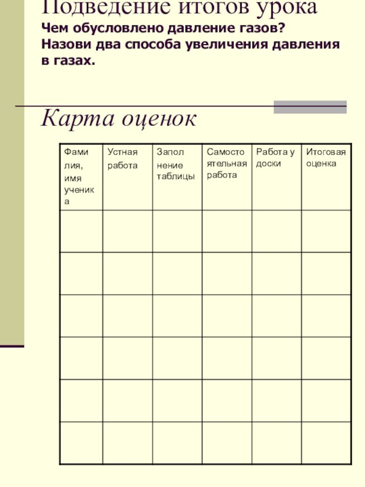 Подведение итогов урока Чем обусловлено давление газов? Назови два способа увеличения давления