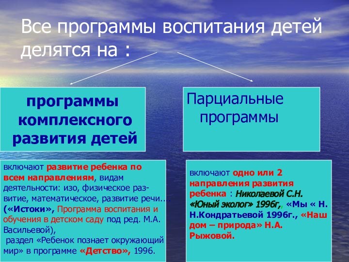 Все программы воспитания детей делятся на :программы комплексного развития детейПарциальные программы включают