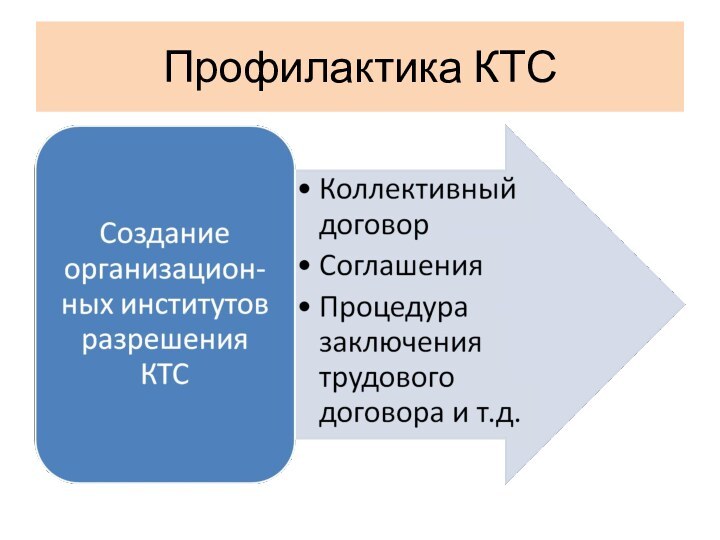 Профилактика КТС