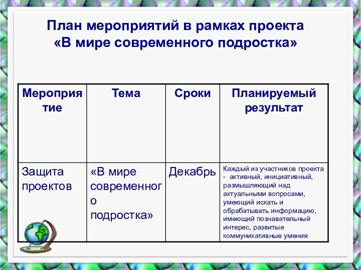 План мероприятий в рамках проекта  «В мире современного подростка»