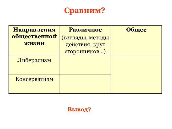 Сравним?Вывод?