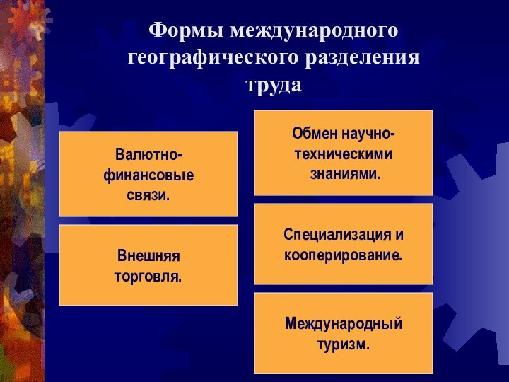 Формы международного географического разделения труда Валютно-финансовыесвязи. Обмен научно-техническими знаниями. Специализация и кооперирование.Внешняяторговля. Международныйтуризм.