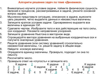 Алгоритм решения задач по теме Динамика