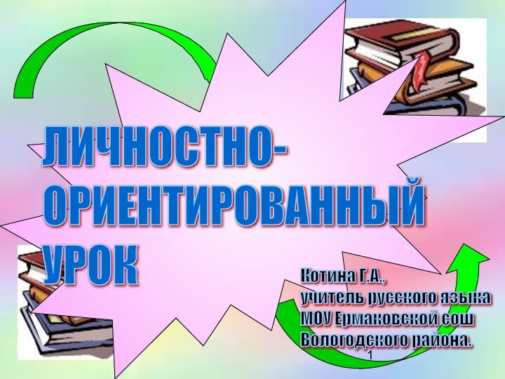 ЛИЧНОСТНО-  ОРИЕНТИРОВАННЫЙ  УРОККотина Г.А.,  учитель русского языка  МОУ