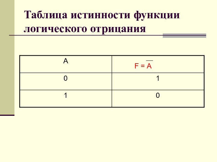 Таблица истинности функции логического отрицанияF = A