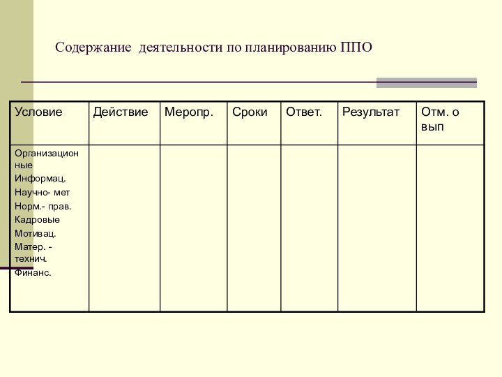 Содержание деятельности по планированию ППО