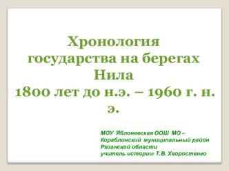 Хронология государства на берегах Нила 1800 лет до н.э. – 1960 г. н.э