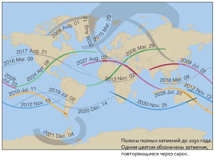 Полосы полных затмений до 2030 года. Одним цветом обозначены затмения, повторяющиеся через сарос.