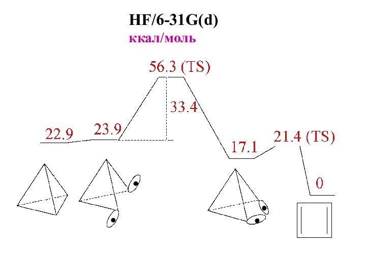 HF/6-31G(d)ккал/моль