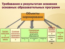 Требования к результатам освоения основных образовательных программ