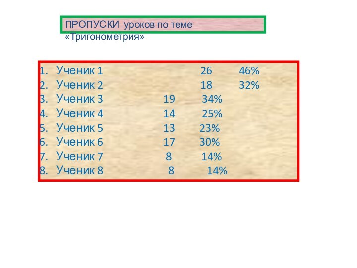 ПРОПУСКИ уроков по теме «Тригонометрия»Ученик 1