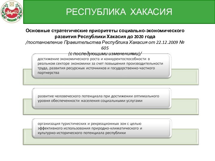 РЕСПУБЛИКА ХАКАСИЯОсновные стратегические приоритеты социально-экономического развития Республики Хакасия до 2020 года /постановление