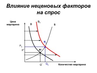 Лекция 4. Рыночное равновесие. Факторы, влияющие на него