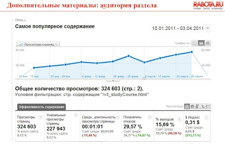 Дополнительные материалы: аудитория раздела